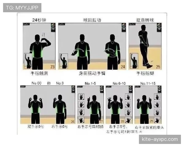 深入剖析篮球裁判手势规则体系与各类信号代表的判罚含义