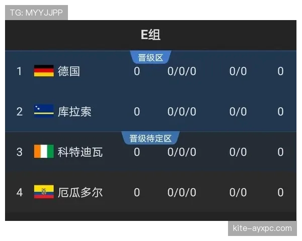 世界杯小组赛最新出线形势全面分析