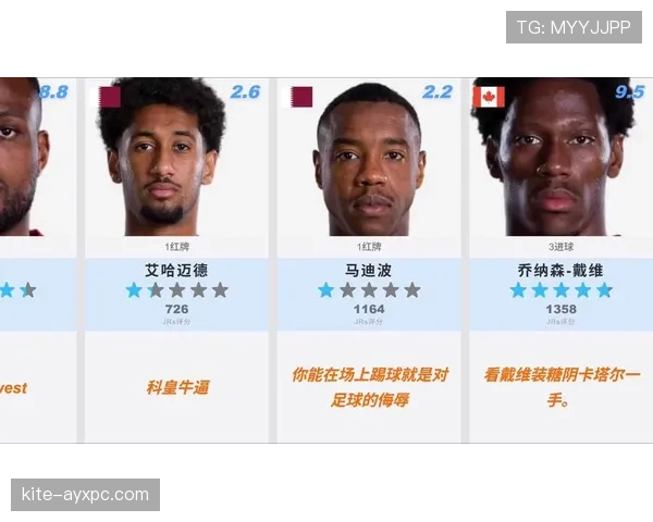 加拿大队世界杯竞争力评估